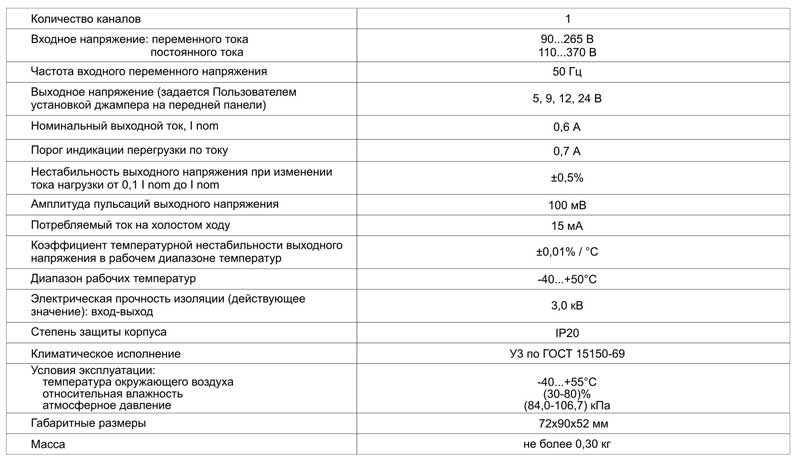 Характеристика блока. Основные технические характеристики блока питания. Параметры блока питания компьютера таблица. Источник питания ПК технические характеристики. Блок питания ПК ТТХ.